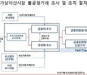 검찰, '코인 시세조종' 코인거래소 압수수색