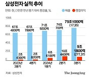 삼성전자 “HBM 테스트 진전” 엔비디아 납품 임박 시사