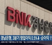 경남은행, 3분기 영업이익 0.5%↓·순이익 11%↑