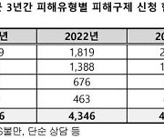 소비자원 "연말 의류 구매 시 소비자 피해 주의"