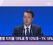 尹 대통령, 취임 후 첫 10%대 지지율…긍정 평가 19%·TK에서도 18% [뉴스와이드]