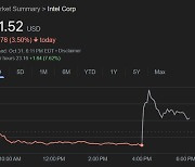 실적 바닥 쳤나.. 실적발표 인텔 시간외 거래서 7% 급등