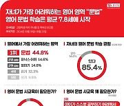 “맘, 아임 타이어드”…영어 문법 몇 살부터 공부하나 봤더니, 완전 얼리버드네