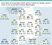 주말 레저 날씨