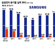 삼전 "HBM 유의미한 진전"…연내 엔비디아 문턱 넘을까