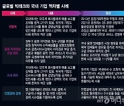 구글·애플 '횡포' 언제까지…"국내 기업만 봉이냐" 역차별의 역사