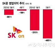 '100조 에너지 공룡' 출범 맞춰 SK온 '첫 흑자전환' 달성할까