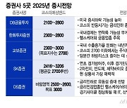 내년엔 '삼천피' 복귀할까…깜깜한 증시, 전문가들 전망은