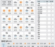 [날씨이야기] 11월2일 토요일, 11월3일 일요일