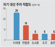 이재명 26%·한동훈 14%… 오세훈·조국·홍준표 각각 6%[창간 33주년 특집]