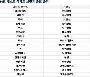 “난 구로, 넌 어디 살아?” 질문에 “래미안”이라고 답했다