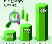 퇴직연금에 ‘채권혼합형 ETF’ 이유있는 급증