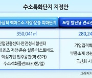 5000억 투입 수소특화단지 만든다