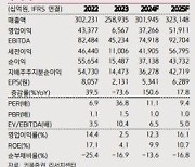 키움證 "삼성전자, 엔비디아향 HBM 공급 본격화 예상"