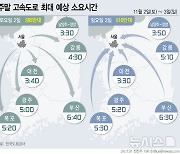 단풍 나들이 한창…주요 노선 혼잡[주말·휴일고속도로]