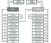 "계열분리로 책임경영"…신세계-이마트 주가 향방은?