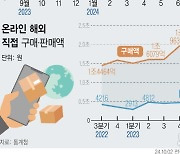 [그래픽] 3분기 온라인 해외직구 전년대비 18.8%↑