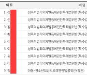 '충주 고교생 집단성폭행 사건' 14일 대법원 선고