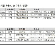 창원시, 청년들 커뮤니티 공간 및 장비 대여 무료 가능