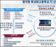 포항 흥해공업고등학교, 이차전지 인재양성 사관학교로 급부상