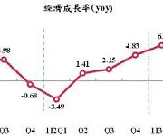 대만, 3분기 경제성장률 3.97%…"예상치 상회"