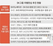 SK ‘리밸런싱’ 아태 최대 100조 에너지社… 군살 빼기 속도