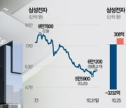 HBM 엔비디아 공급에도···'6만전자' 쉽지 않네