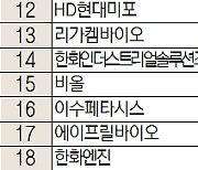 [주식 초고수는 지금] '3거래일 연속 하락' 알테오젠, 순매수 1위