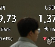 코스피 장중 2,540대 등락…코스닥은 1% 넘게 약세(종합)