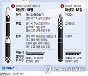 [그래픽] 북 최신형 대륙간탄도미사일(ICBM) '화성포-19형' 시험발사