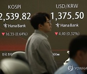 코스피 美빅테크 실적 우려에 2,540대 약세 마감…코스닥 1.9%↓(종합)