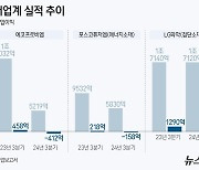 캐즘 한파에 K양극재 줄줄이 적자…원가 줄이고 생존경쟁 돌입