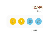 로또 1등 18명 '14억'씩…자동 14곳·반자동 1곳·수동 3곳