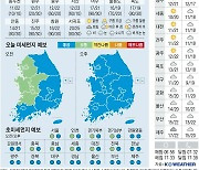 [오늘의 날씨] 2024년 11월 2일