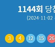 제1144회 로또 당첨번호 '3·4·12·15·26·34'…1등 당첨지역 어디?