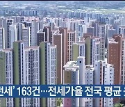 울산 ‘역전세’ 163건…전세가율 전국 평균 웃돌아