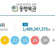 '로또 1등' 18명 무더기 당첨…1인당 15억씩 받는다