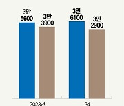 한일 소프트파워가 역전됐다...日상 파고드는 K서비스  [스페셜리포트]