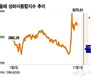 전 세계가 들썩였는데…중국 증시는 '트럼프 트레이드' 없었다