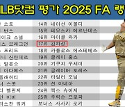 김하성 FA 17위 평가! 이정후와 한솥밥 먹을까? SF·애틀랜타·보스턴행 전망