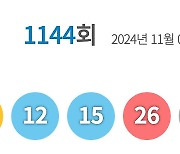 1144회 로또 1등 '3, 4, 12, 15, 26, 34'…14억8935만원