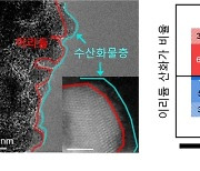 KIST, 수전해 촉매 비용 대폭 줄여…이리듐 사용량 '20분의 1'