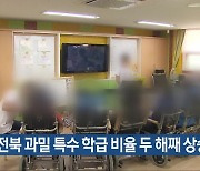 전북 과밀 특수 학급 비율 두 해째 상승