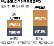 신규등록 유권자수 '역대급'…승패 가른다