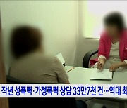 작년 성폭력·가정폭력 상담 33만7천 건···역대 최다