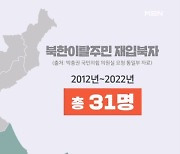 "외로움에 다시 북으로"…10여 년 동안 31명 재입북