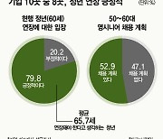 ‘정년 연장’ 논의 불붙나…고령 취업자 급증 [데이터로 보는 세상]