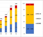 K배터리 특허, 화재 안전에서도 '세계 1위'