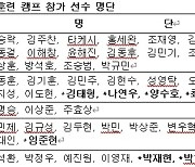 KIA, 오키나와에서 마무리훈련…2025년 신인선수 포함 31명 참가[오피셜]