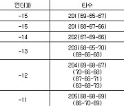 [LPGA 최종순위] 토토 저팬 클래식